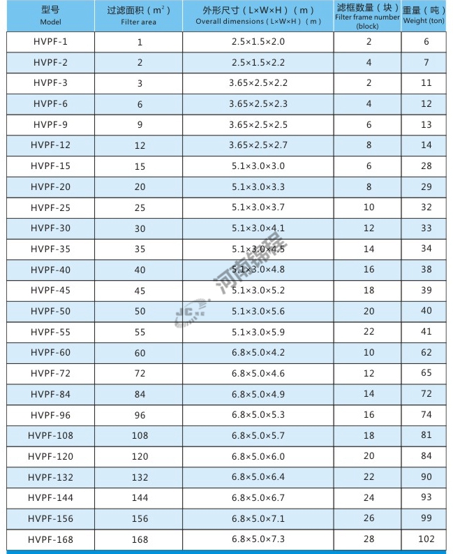 立式全自動(dòng)壓濾機(jī)(圖1) 立式全自動(dòng)壓濾機(jī)(圖1)